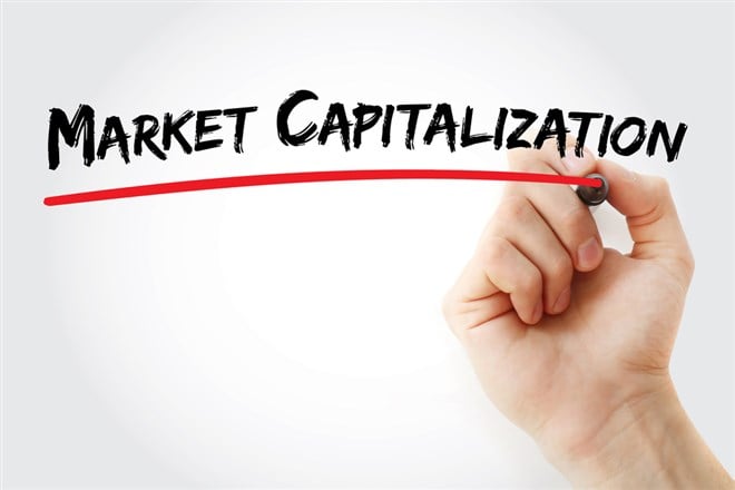 Market Cap Calculator: How to Calculate Market Cap