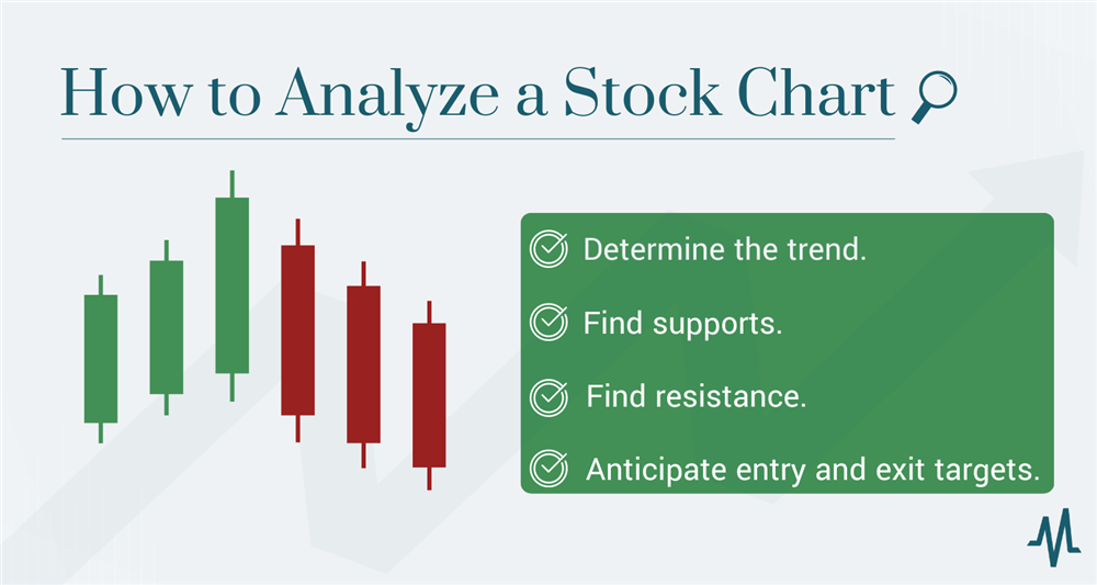 how to analyze a stock chart